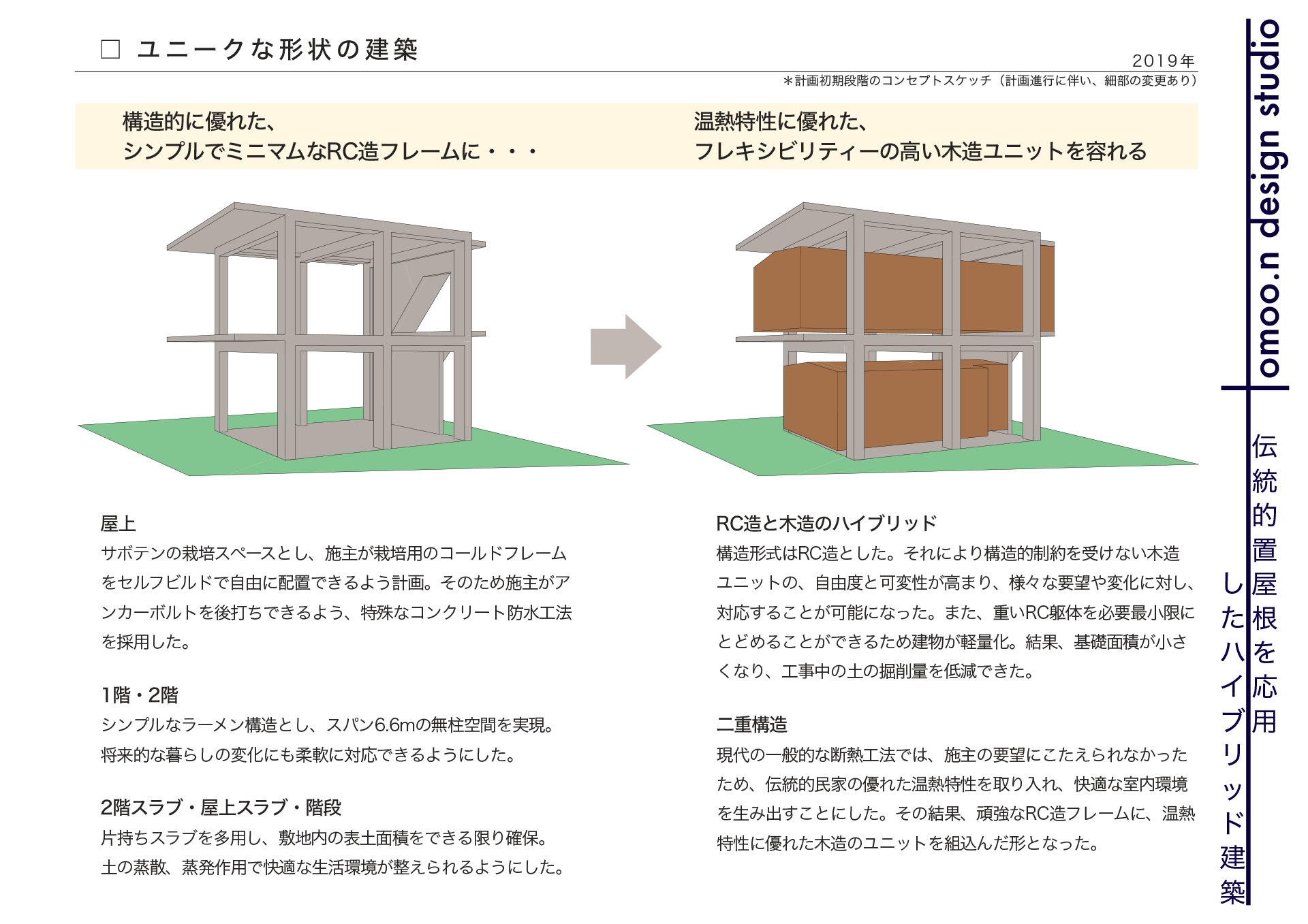 相反するそれぞれの要望とそれに対する提案図