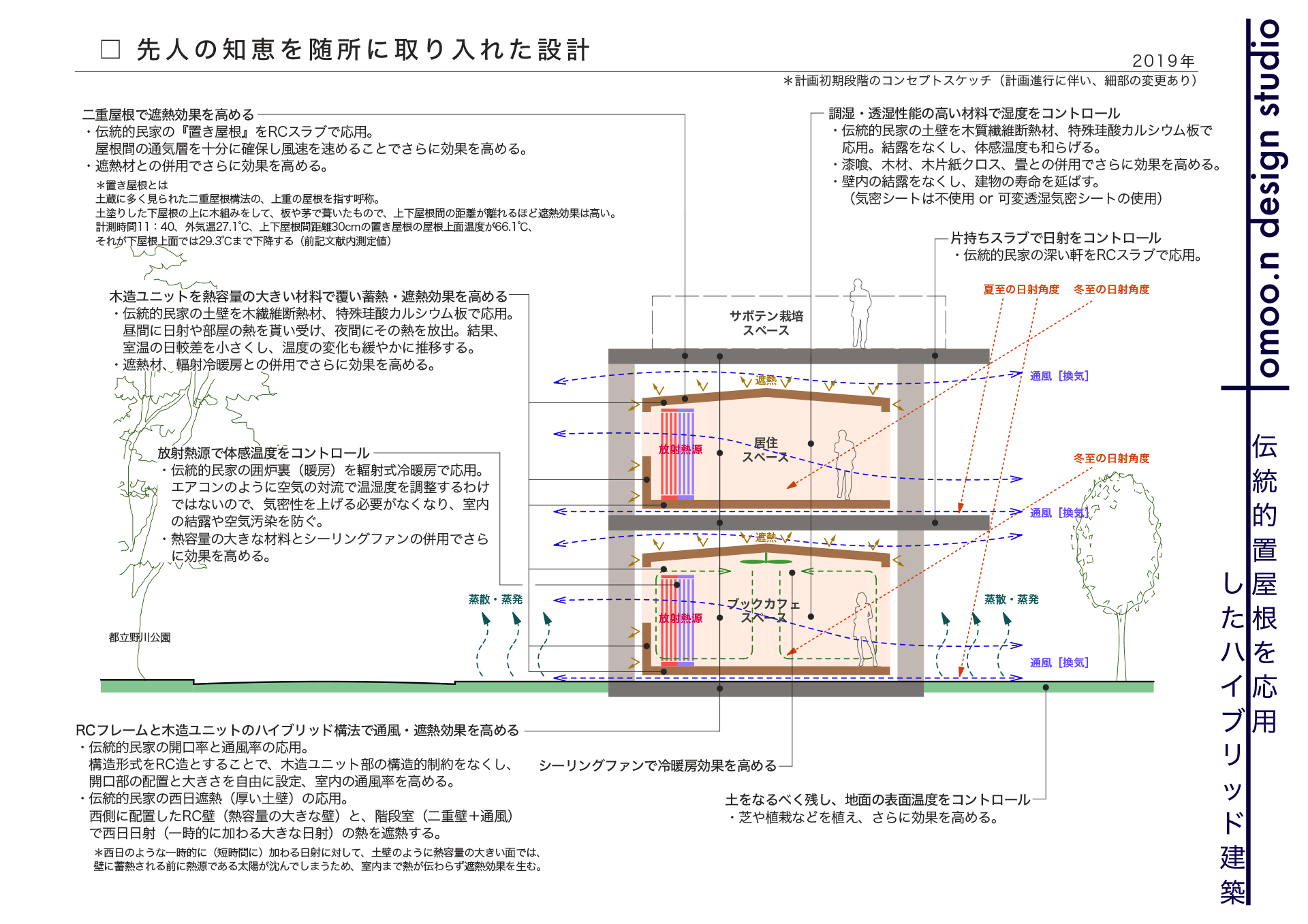 伝統的民家の優れた温熱特性を現代に・・・